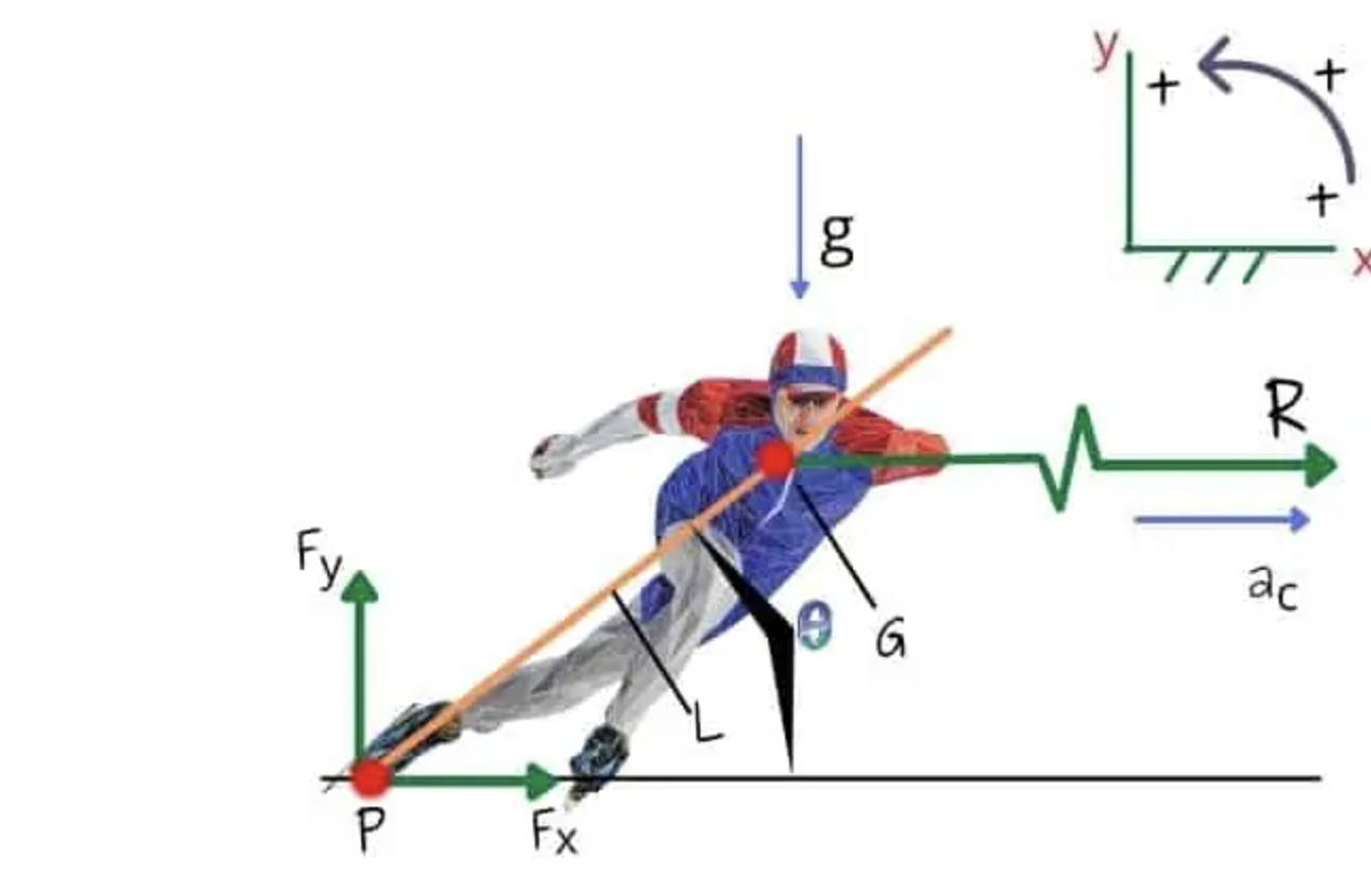 Videoanalyse schaatstechniek